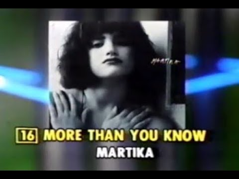 ベストヒットUSA 【R&R 1989/03/17 シングルチャート紹介】