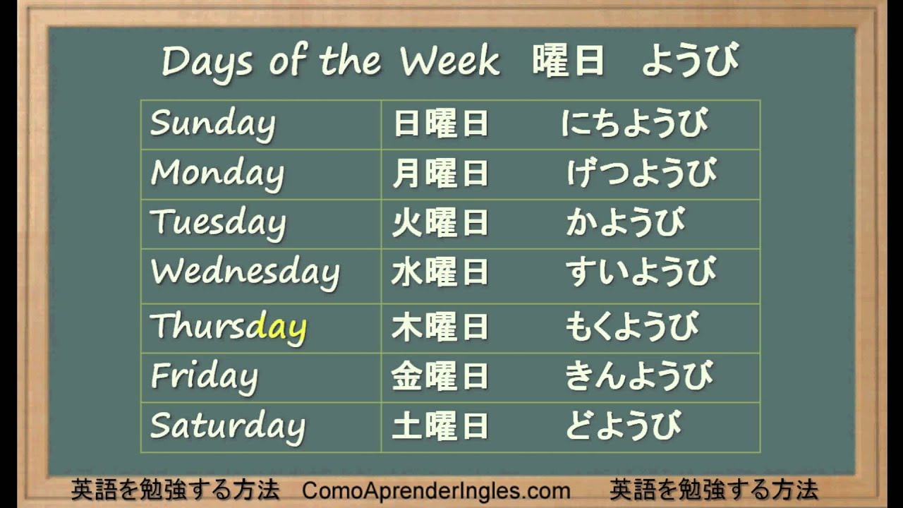 英語 一覧 曜日