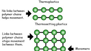 Thermoplastic and Thermosetting Differ in Structure class 8 in hindi | DARSHAN CLASSES