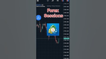 How to Add Candle Countdown and Session Indicator in Metatrader MT5 Mobile App #trading #forex