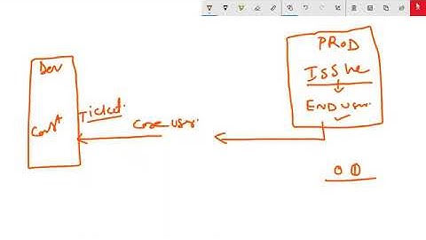 #SAP-SD : Sales and Distribution Class-8