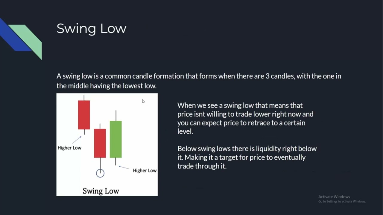 Forex Trading Course - Liquidity in the market place | Lecture 2