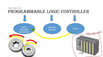PROGRAMMABLE LOGIC CONTROLLER & MICRO CONTROLLERS (LECTURE-1)
