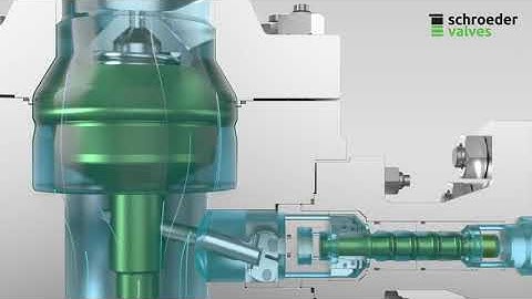 Schroeder Valves SIP series animation