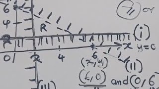 Linear Programming - Well Explained Linear Programming - Well Explained