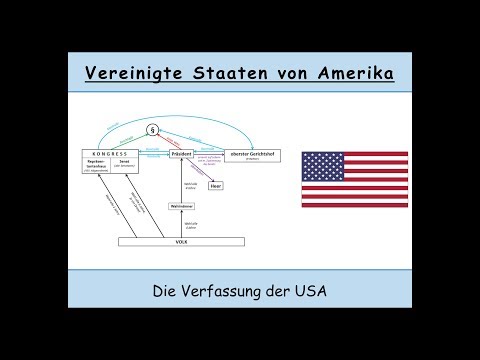 Die Verfassung der USA erklärt (Kongress | Senat | checks and balances)