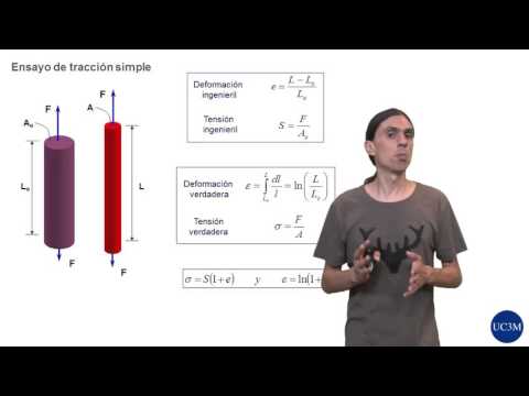 Video: ¿Puede la relación de Poisson ser cero?