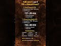 👉 FD vs Mutual Fund 🔥 20 Lakh ka 5 Saal me Kitna Return? | Best Investment 2026 #shorts #finance