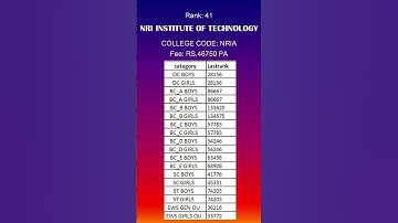 AP Top 41_NRI INSTITUTE OF TECHNOLOGY, cutoff AP Engineering Colleges, CSE Cutoff