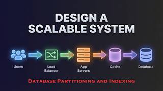 System Design Foundations (Part 10) - Database Partitioning And Indexing