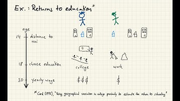 IV regression lecture 2: Continuous instrument.