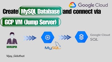Create MySQL Database and Connect via GCP VM | Step-by-Step Guide