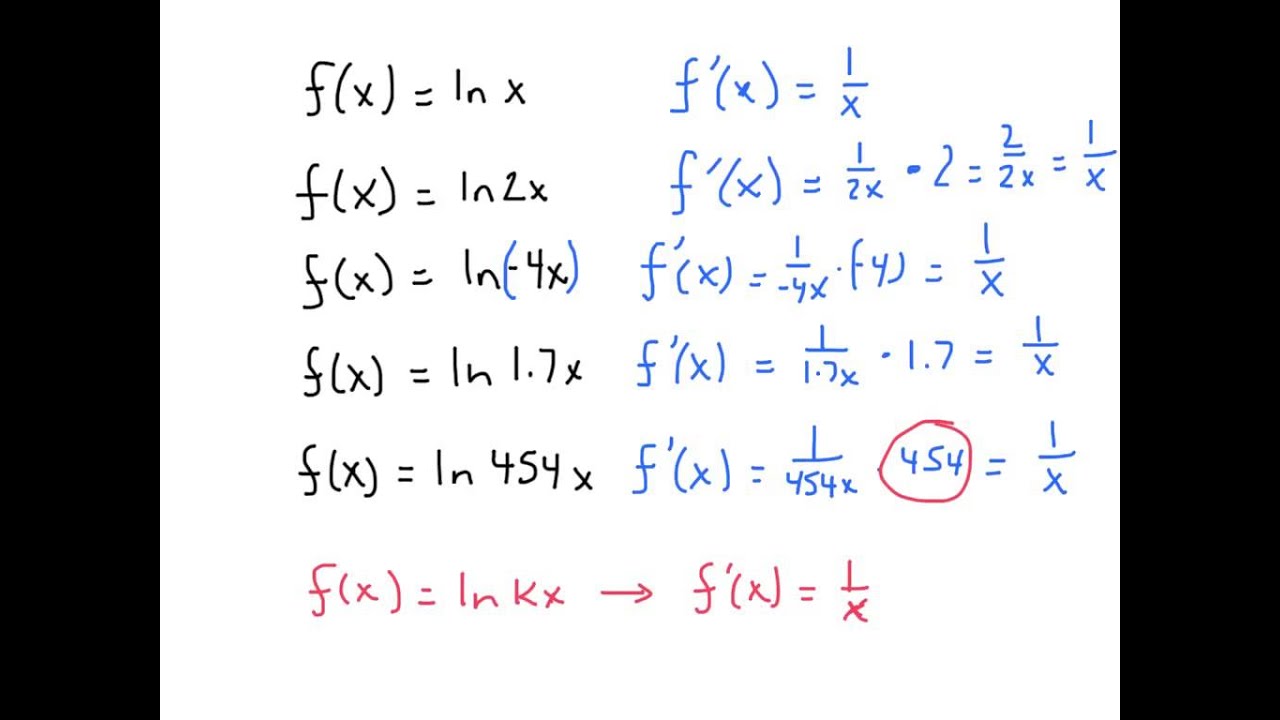 5.5 Derivative of ln x - YouTube