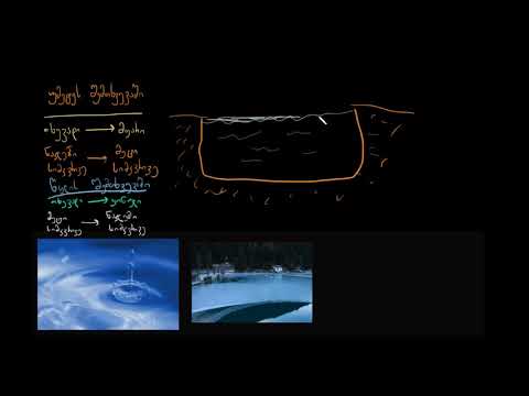 თხევადი წყლის უფრო მაღალი სიმკვრივე, ვიდრე მყარი წყლისა (ყინულის)