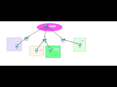 Configure DHCP Server on Multilayer Switch | How to configure DHCP server on Layer 3 switch