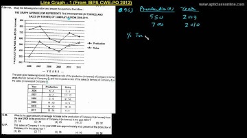 Line Graph-1(Part-1/3) : From IBPS CWE-PO 2012