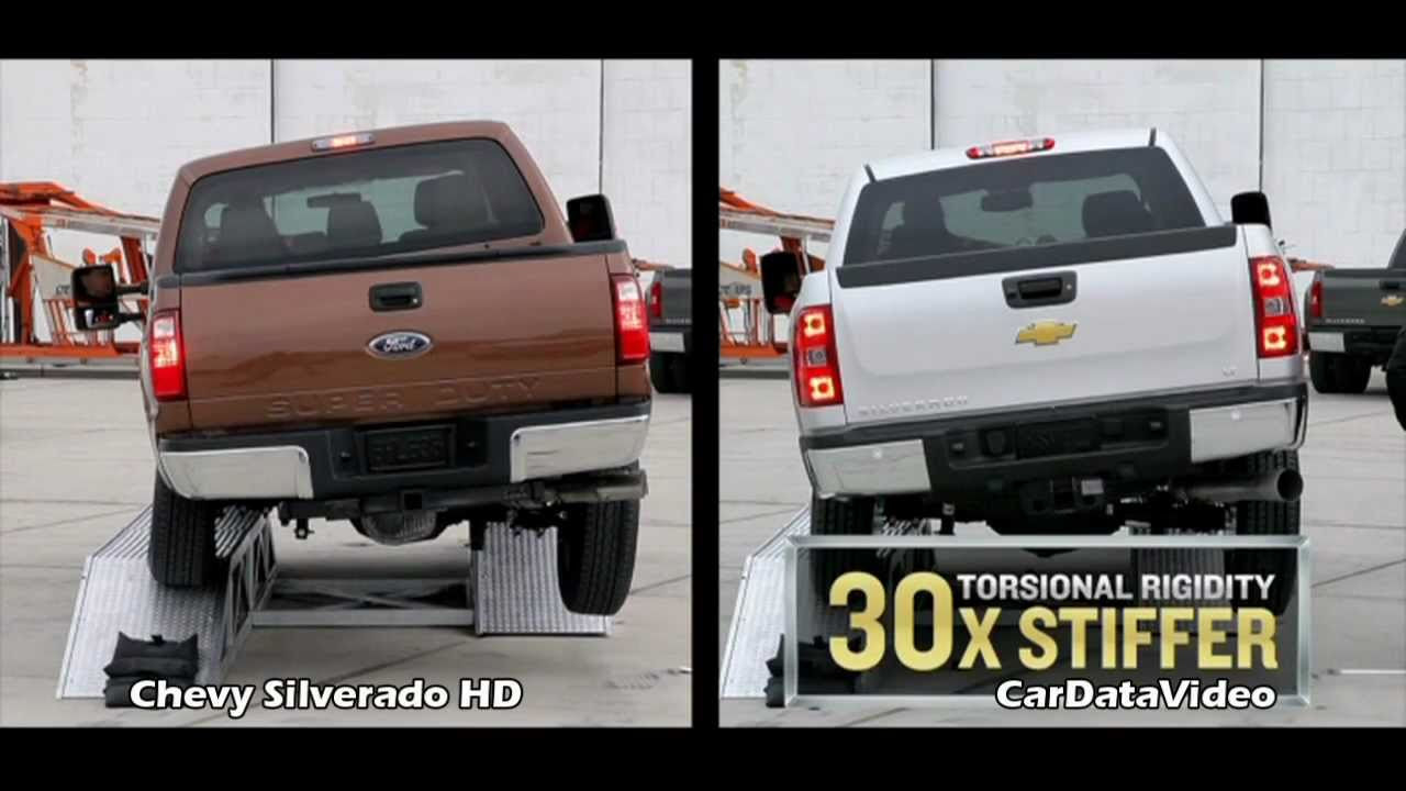 Chevy vs Ford HD Truck   Bed Bend Video