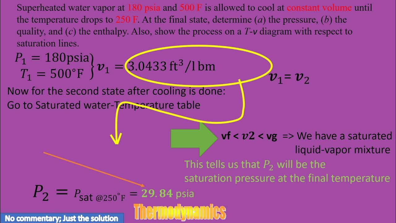 superheated-water-vapor-at-180-psia-and-500-f-is-allowed-to-cool-at