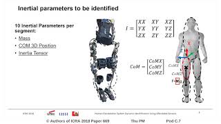 Human-Exoskeleton System Dynamics Identification Using Affordable Sensors