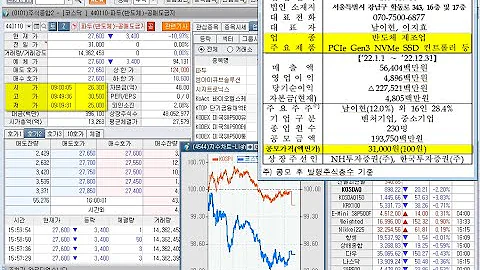 파두, 신규상장과 카프로, 서원, 텔레필드, 국일신동, 나노씨엠에스,  메디프론, 나이벡....상한가 및 THE MIEONG, 하한가(2023년 8월 7일 증시현황)