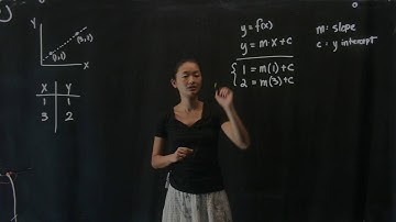 Regression: Linear Regression, Part 1