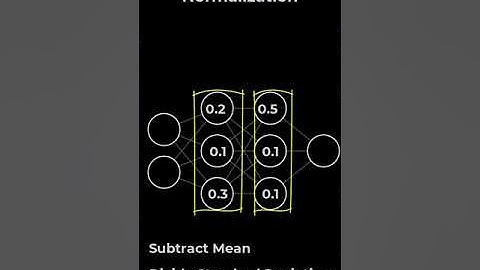 What is Layer Normalization?
