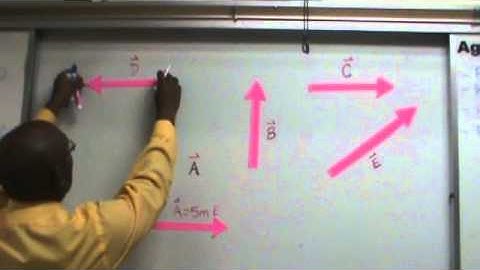 vector addition  - Graphical method - Part1