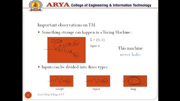 4. Theory of Computation-Unit 4-Computable Language in Turing Machine-Lecture 4- Er. Nisha Vasudeva