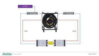 ShockLine ME7868A 10m Phase Stability Demo