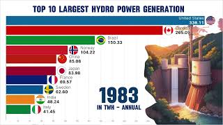 The Race to Clean Energy | Hydro Power Generation by country Top 10