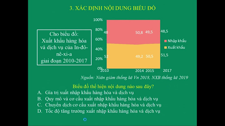 Biểu đồ thể hiện sản lượng là biểu đồ gì năm 2024