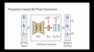 [논문 스터디] Deep Kinematics Analysis for Monocular 3D Human Pose Estimation