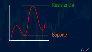 Los 7 pasos para la exitosa negociación del Forex 2- 7de25