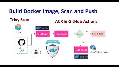 Build Docker Image, Scan it using Trivy and then push to Azure Container Registry