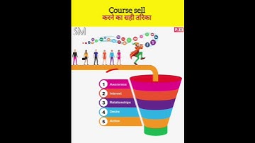 course sell karne ka sahi Tarika 😱 | sahil Khanna | Sandeep maheshwari