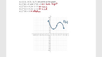 Chapter 2.2 - The First and Second Derivative Rules