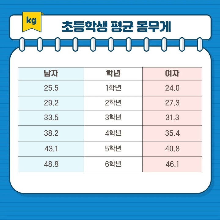 여자평균키 - Youtube