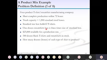 Linear Programming | Modeling Examples | Excel Solution | QM for Windows Solution