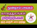 மூன்றாம் பாவக காரகத்துவங்கள், விளக்கங்கள்/தமிழ் ஜோதிட பாடம்/குரு அருள் டிவி.