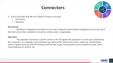 Boomi 4 Minutes Videos - JMS 2 FTP Scenario