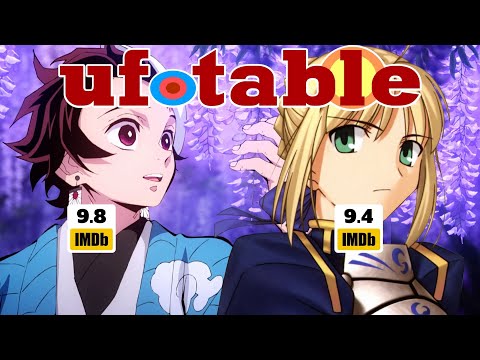 Top 10 Best Ufotable Anime: The Definitive Ranking – FandomSpot