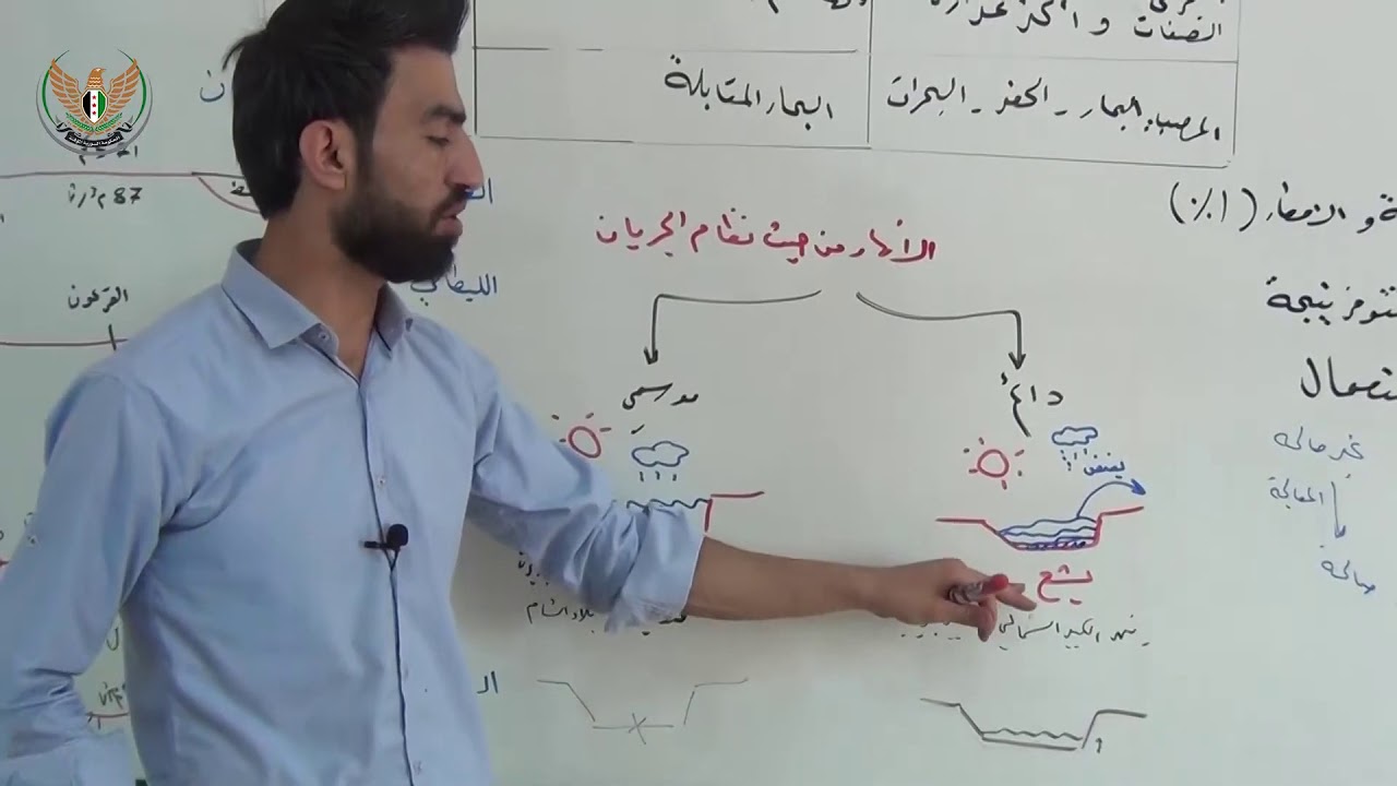 الثالث الثانوي الأدبي الجغرافيا المياه في الوطن العربي قلة في الموارد التقليدية1