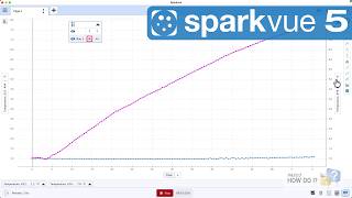 Align Multiple Y-Axes in a Graph (Sparkvue 5)