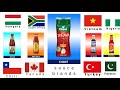 sauce brands different from contrey#woulddata #listdata #gkquestion 