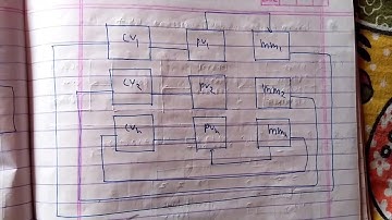 Computer architecture tutorial:   MISD in computer architecture