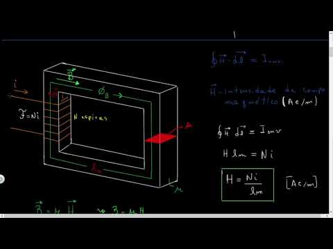 Circuitos magnéticos -