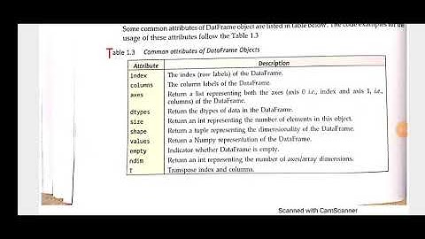 attributes of data frame continued by Dr Surya Pratap Singh