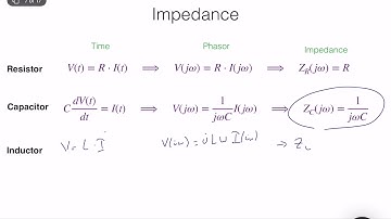 Electrical Circuits - Phasors & Impedance