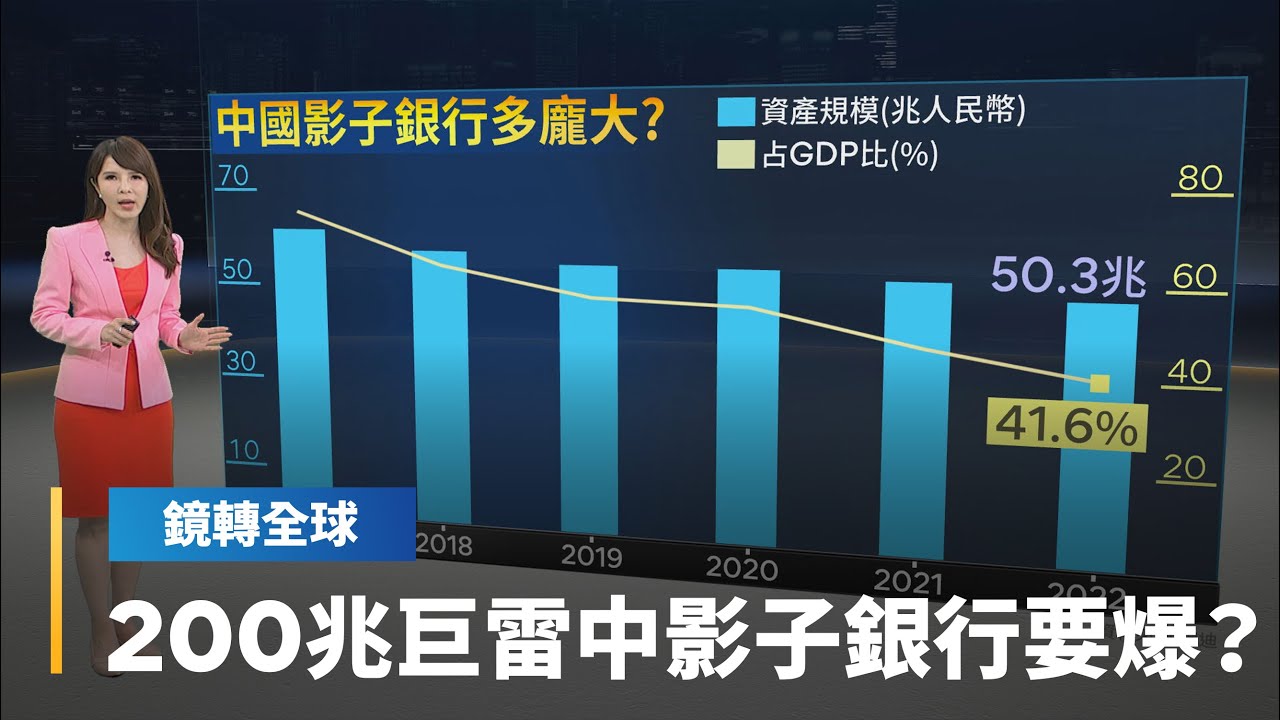 影子銀行恐引發另類金融危機！？房企呆帳轉移金融業 中國經濟日本化是最好結局？【精華】