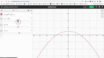 Parabola a value